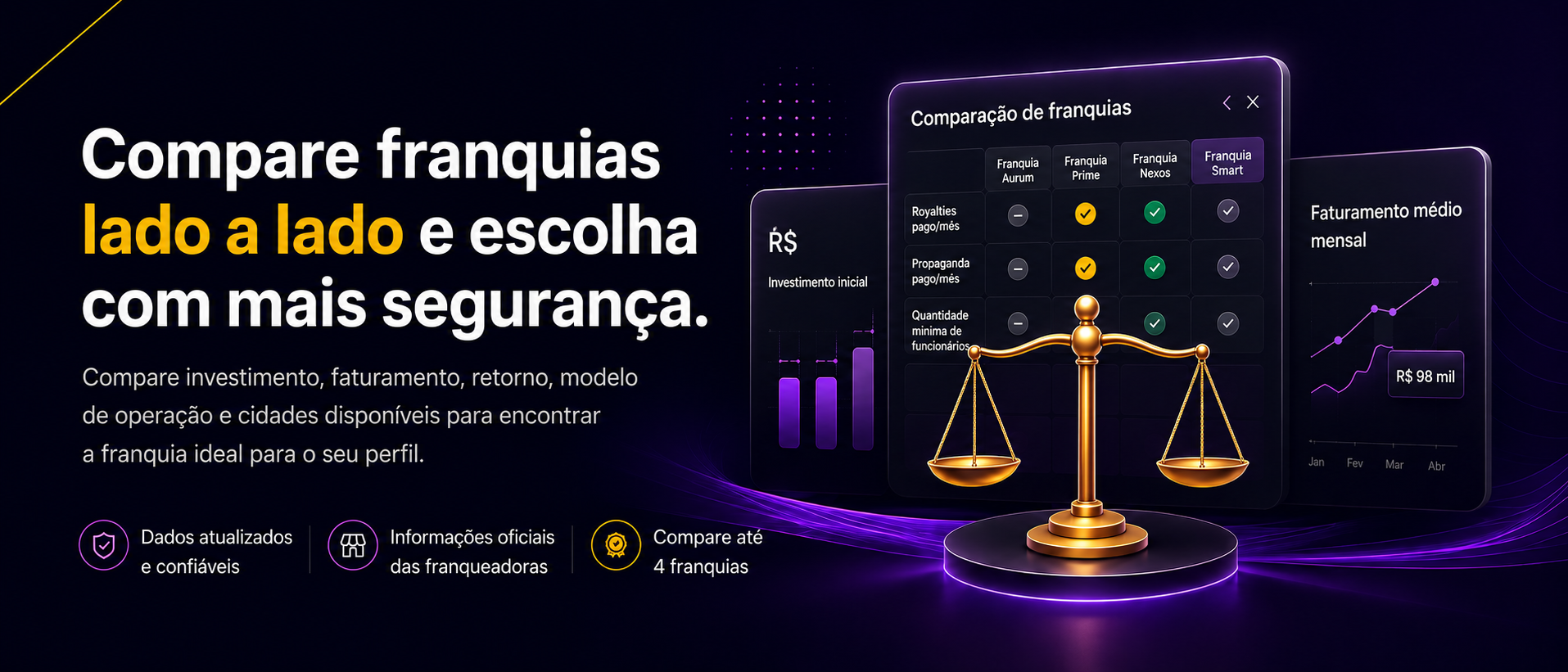 Compare franquias lado a lado e escolha com mais segurança